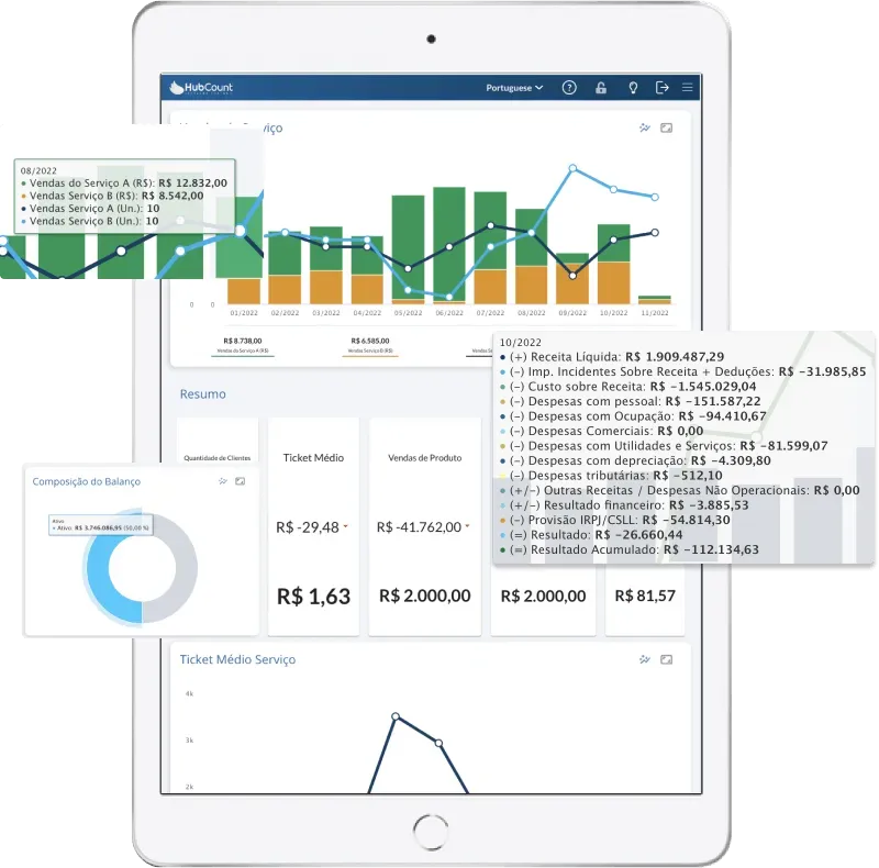 Como usar o detalhamento de gráficos e demonstrações financeiras no HubCount BI