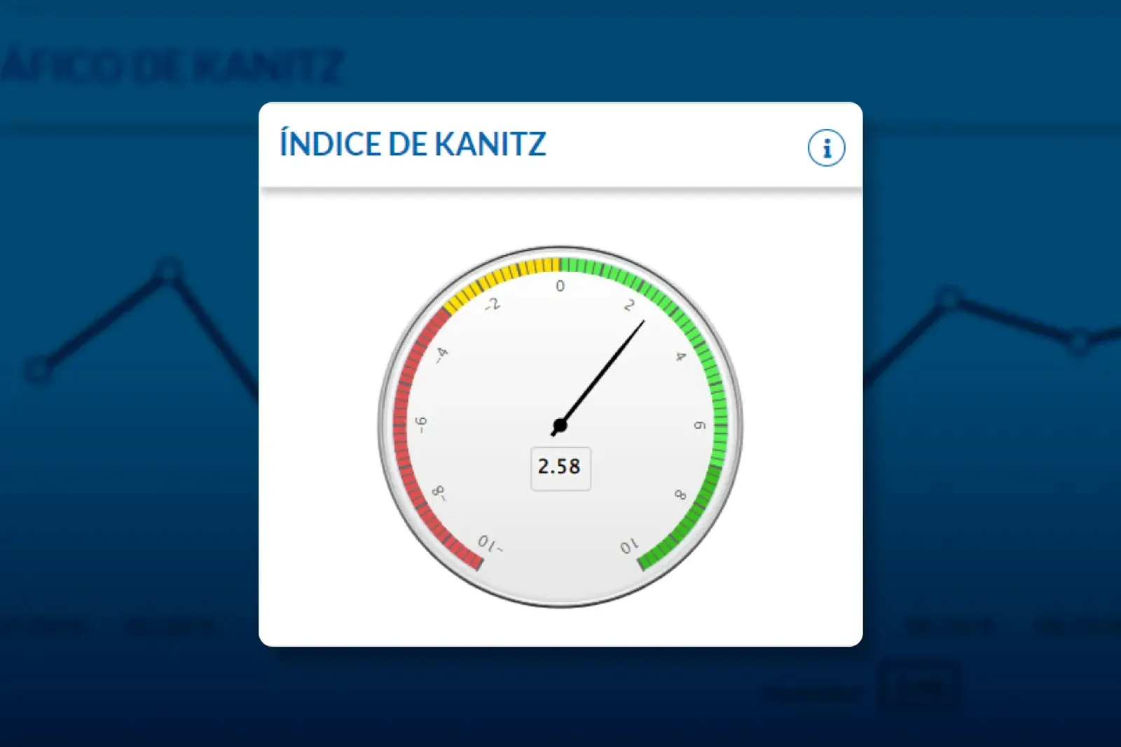 Termômetro de Kanitz: tudo que você precisa saber para utilizar essa ferramenta e prever risco de falência