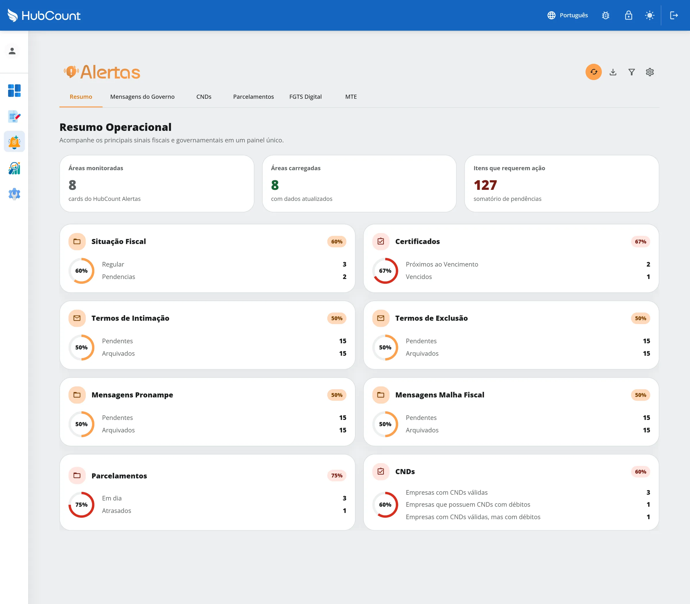 Aba Resumo do HubCount Alertas com o cabeçalho, as seis abas, os três indicadores do Resumo Operacional e os oito cartões de áreas monitoradas
