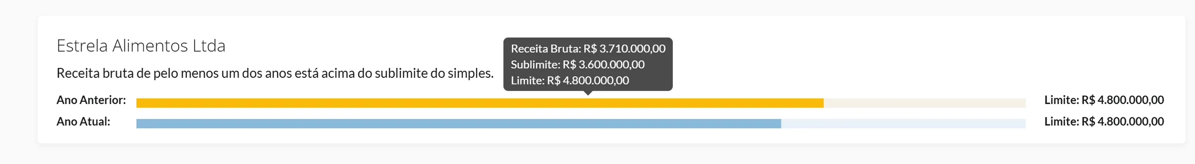 Cartão da Estrela Alimentos Ltda com a barra do ano anterior em R$ 3.710.000,00, a barra do ano atual em R$ 3.480.000,00 e o balão do mouse com Receita Bruta, Sublimite e Limite