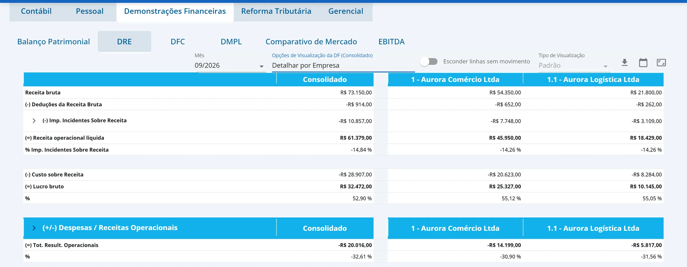 DRE do Grupo Aurora em 09/2026 com Detalhar por Empresa marcado, mostrando as colunas das duas empresas e do consolidado