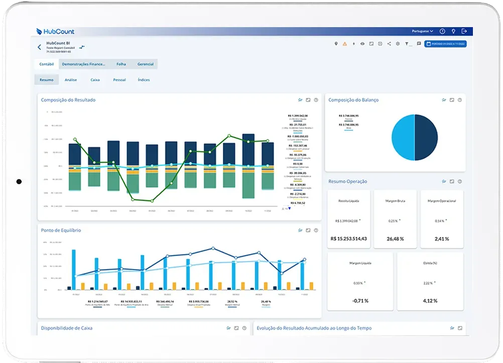 Dashboard do HubCount BI com indicadores contábeis