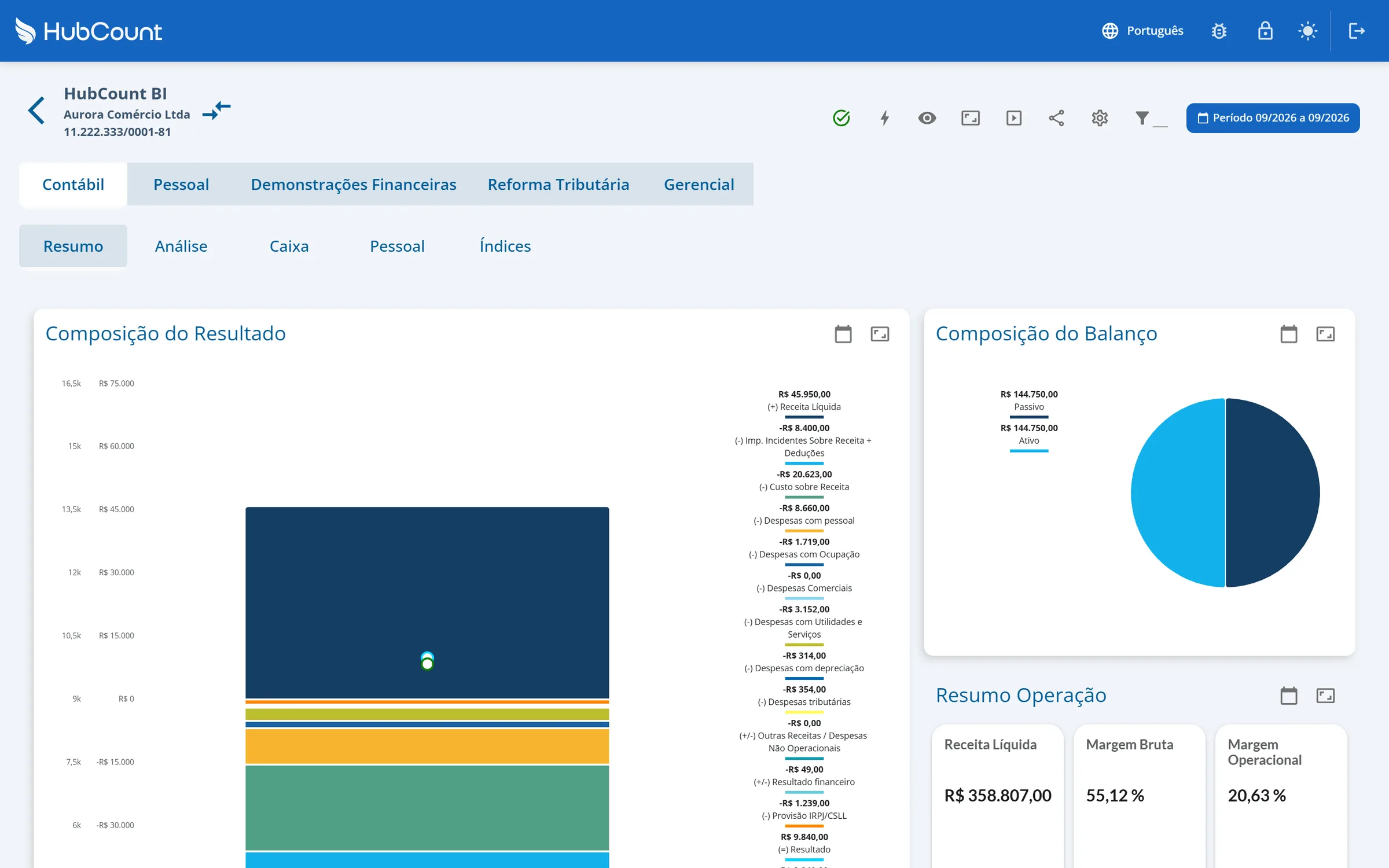 Dashboard da Aurora Comércio Ltda aberto na Visão Padrão, aba Resumo, com 09/2026 selecionado