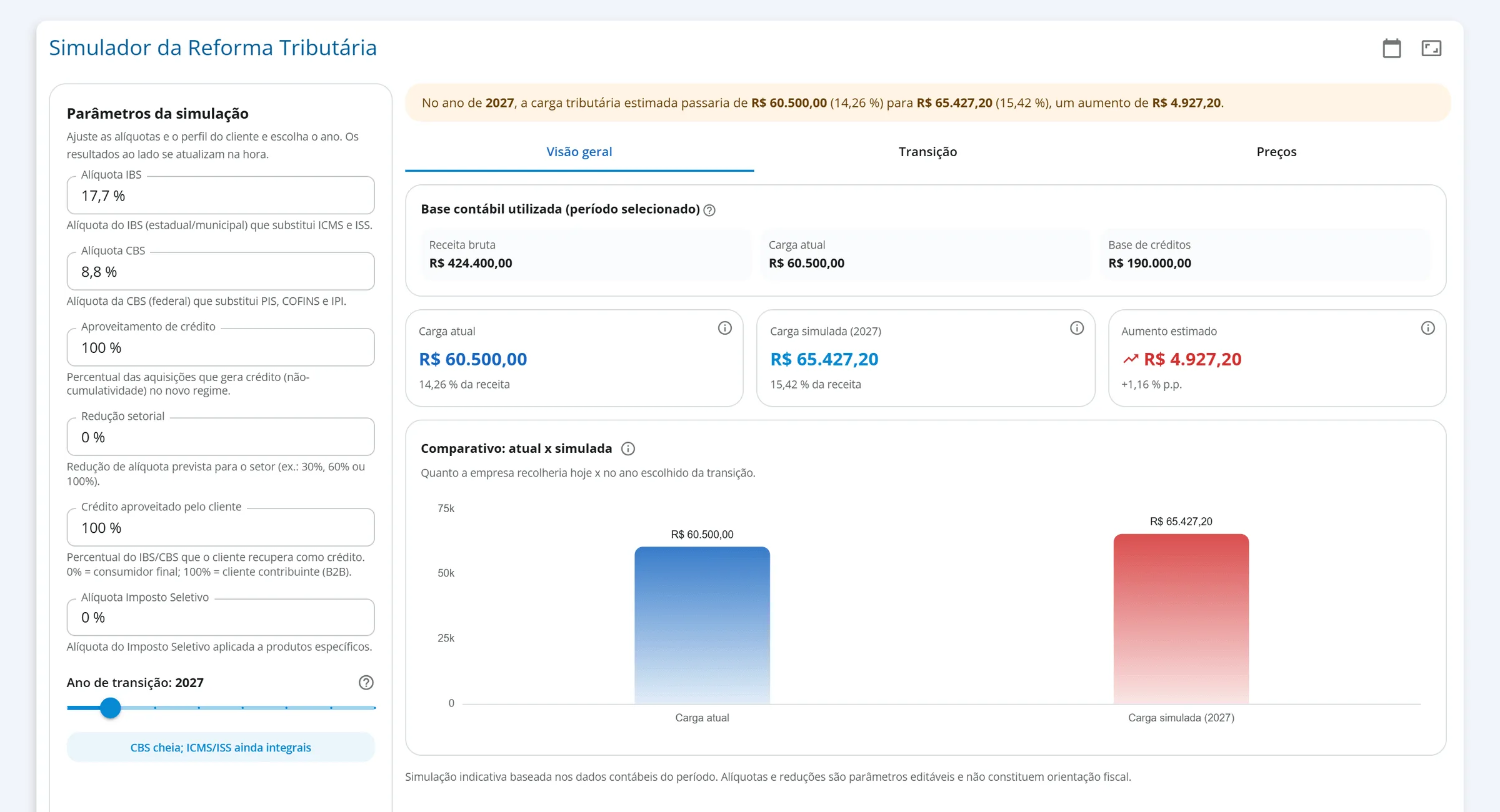 Aba Simulador da Reforma Tributária da Aurora Comércio Ltda, período 01/2026 a 09/2026, ano 2027, com os parâmetros à esquerda e a aba Visão geral à direita