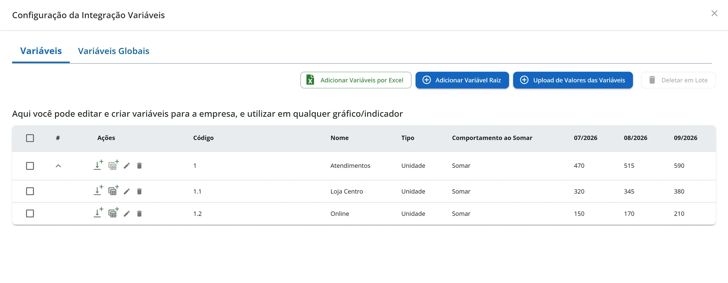 Janela Configuração da Integração Variáveis da Aurora Comércio Ltda com as abas Variáveis e Variáveis Globais, os quatro botões do topo e a tabela com uma variável raiz aberta mostrando duas filhas e os valores de 07/2026 a 09/2026