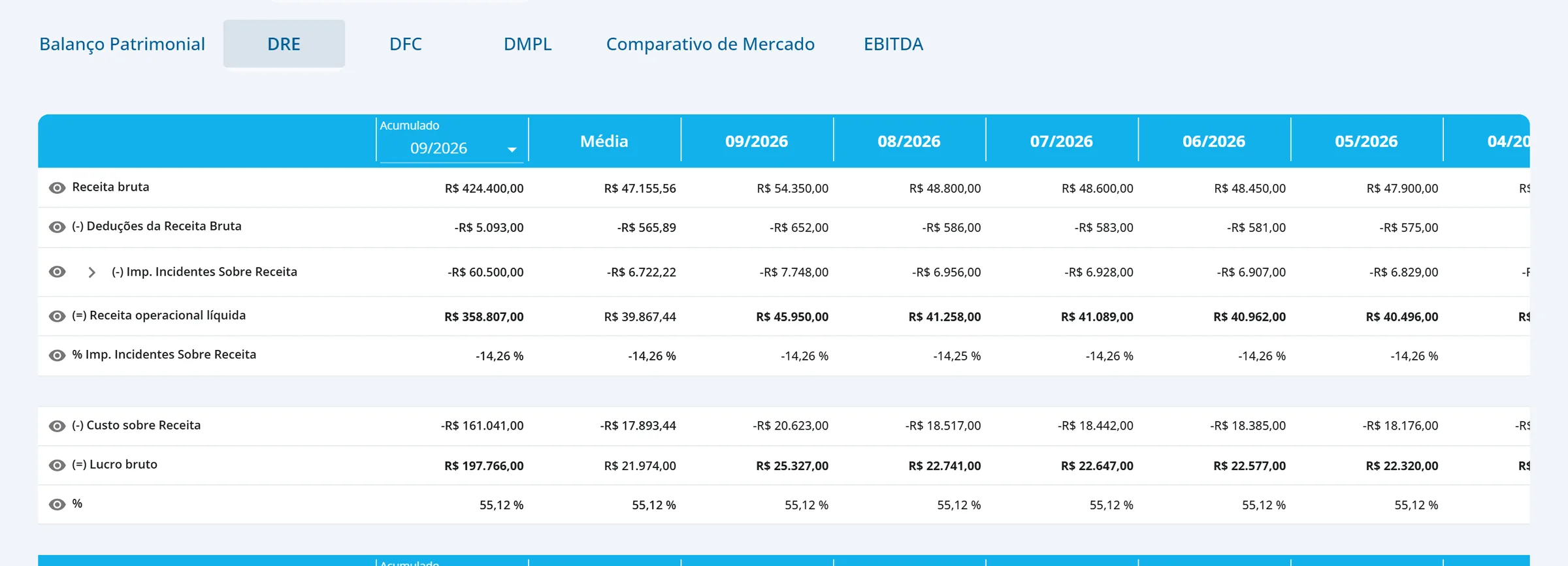 Visão Padrão, categoria Demonstrações Financeiras, aba DRE de 09/2026 com o cabeçalho de controles visível