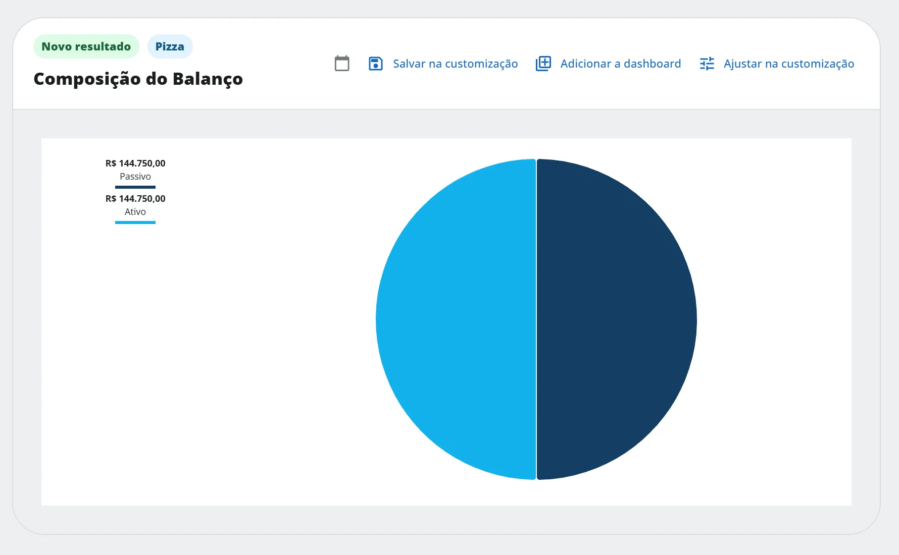 Cartão de resultado do gráfico Composição do Balanço criado pelo assistente na conversa da Aurora Comércio Ltda, com o selo Novo resultado e os botões Salvar na customização, Adicionar a dashboard e Ajustar na customização