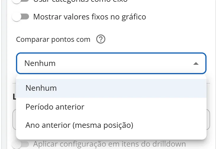 Lista Comparar pontos com aberta com as opções Nenhum, Período anterior e Ano anterior (mesma posição)