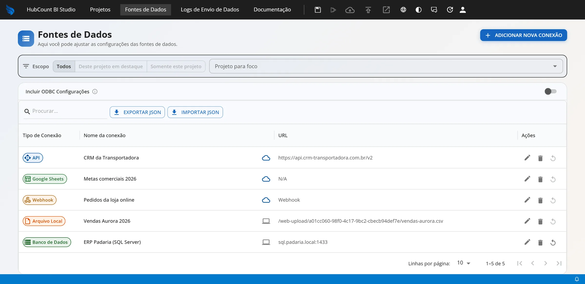 Tela Fontes de Dados com o filtro de escopo, a opção Incluir ODBC Configurações, os botões Exportar JSON e Importar JSON e cinco conexões: três na nuvem (CRM da Transportadora, Metas comerciais 2026 e Pedidos da loja online) e duas neste computador (Vendas Aurora 2026 e ERP Padaria)