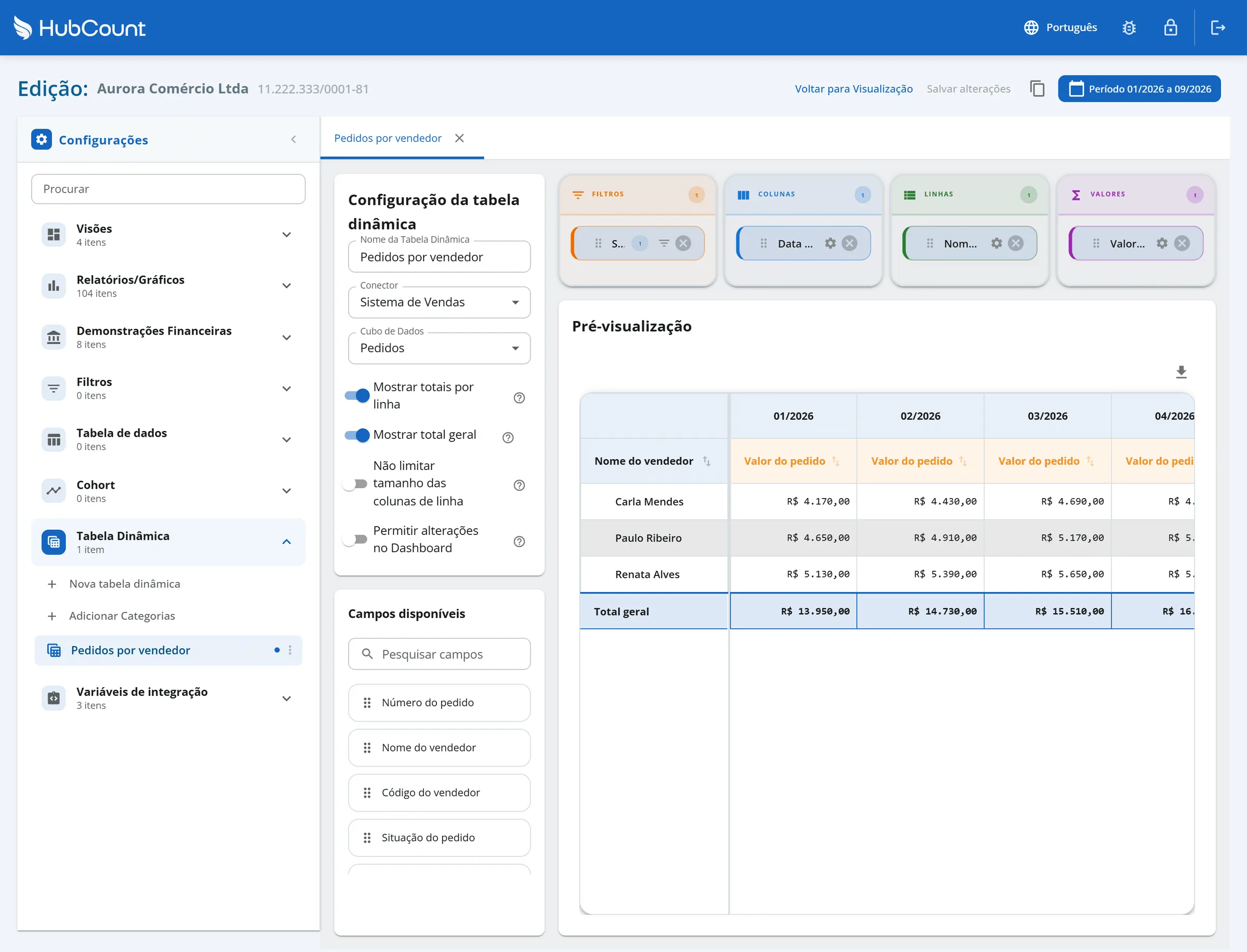 Editor da tabela dinâmica Pedidos por vendedor da Aurora Comércio Ltda, com os campos disponíveis à esquerda, as quatro áreas no alto e a pré-visualização embaixo
