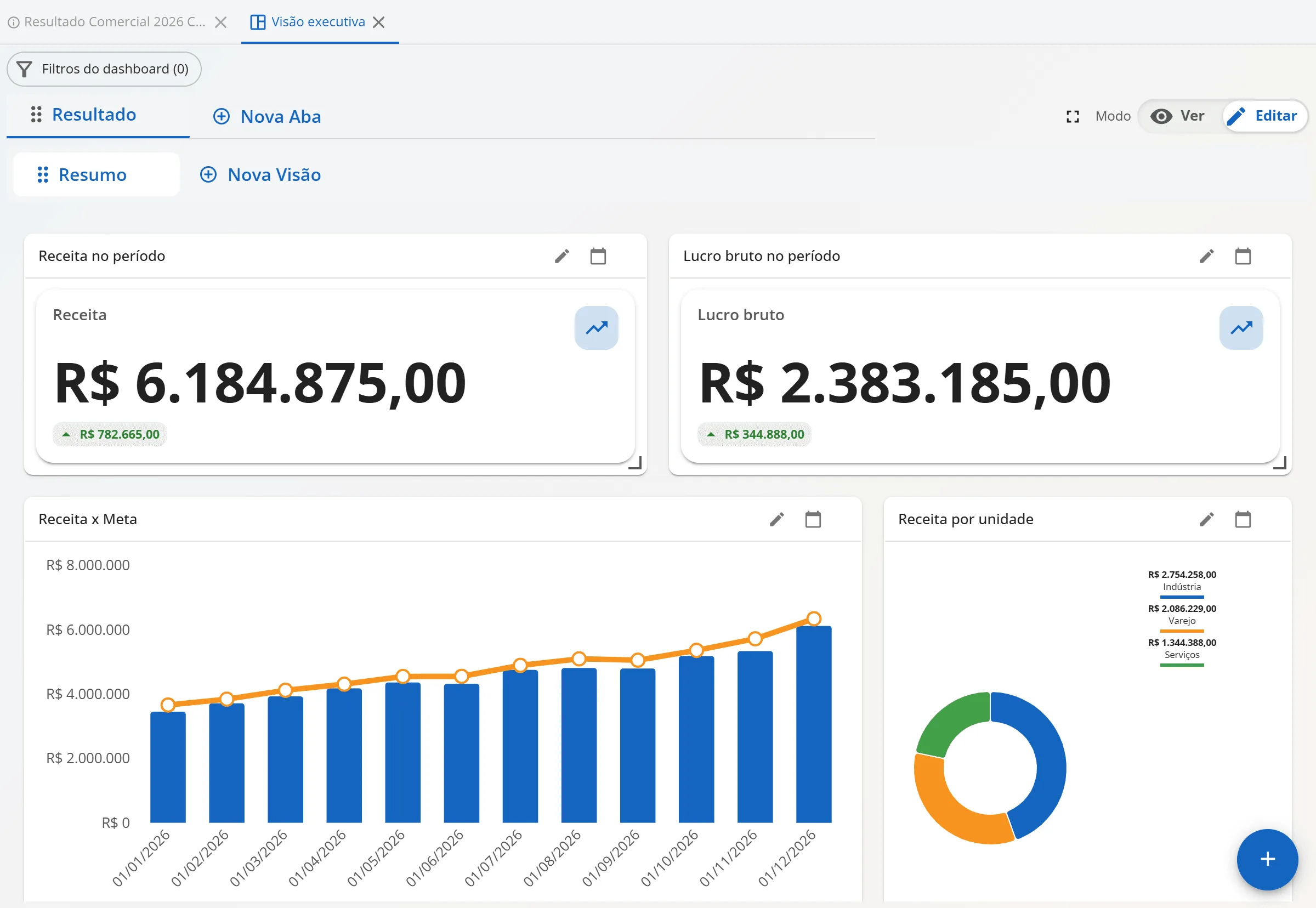 Dashboard em modo de edição com abas, filtros do dashboard e gráficos organizados em grade