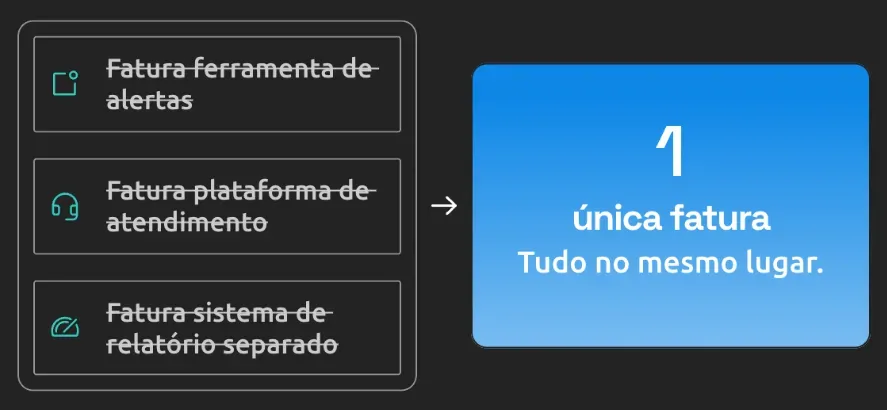 Faturas de ferramentas paralelas riscadas