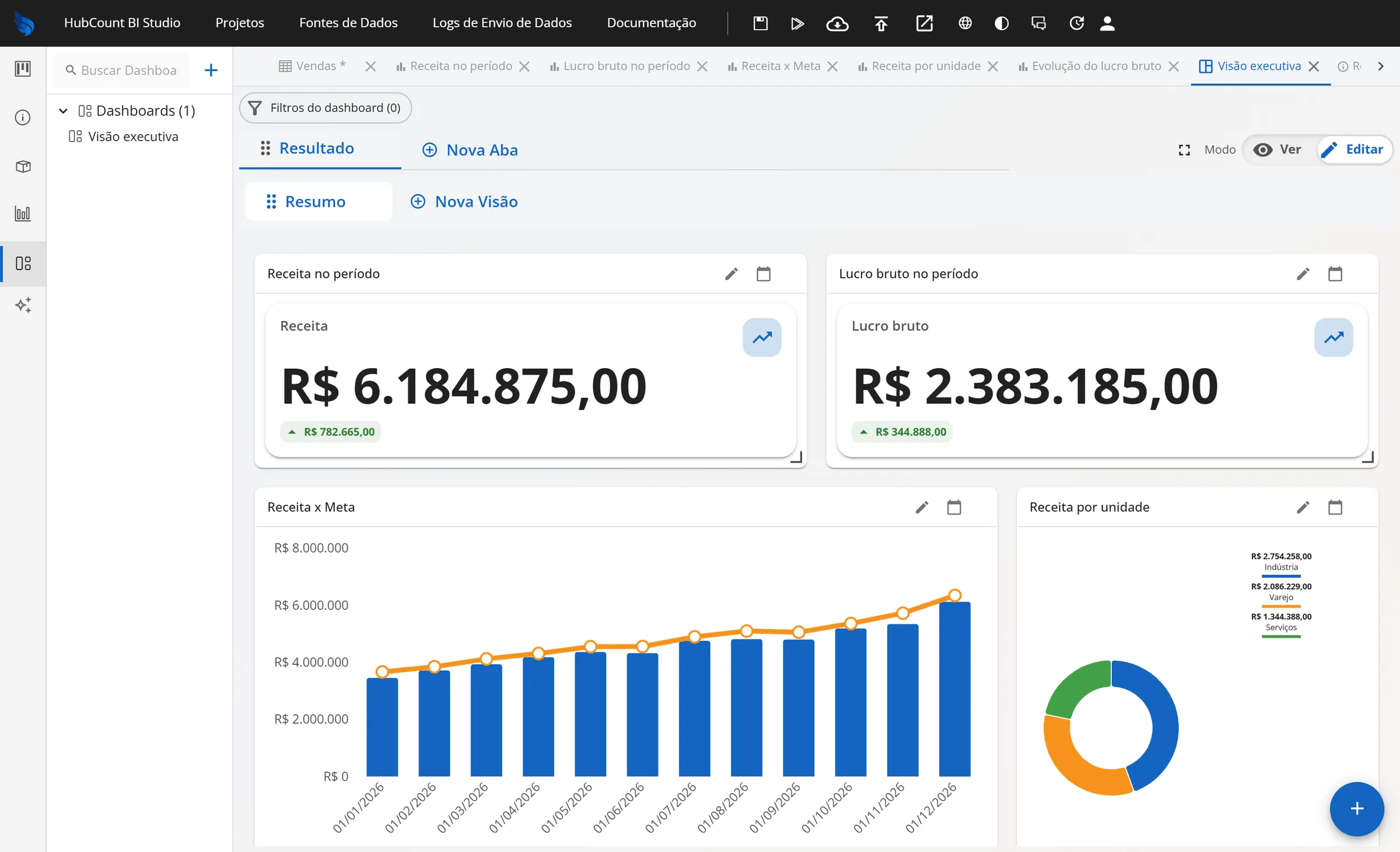 Projeto Resultado Comercial 2026 aberto no dashboard Visão executiva criado pela IA, com os cartões de receita e lucro bruto, o gráfico de receita x meta e a rosca de receita por unidade
