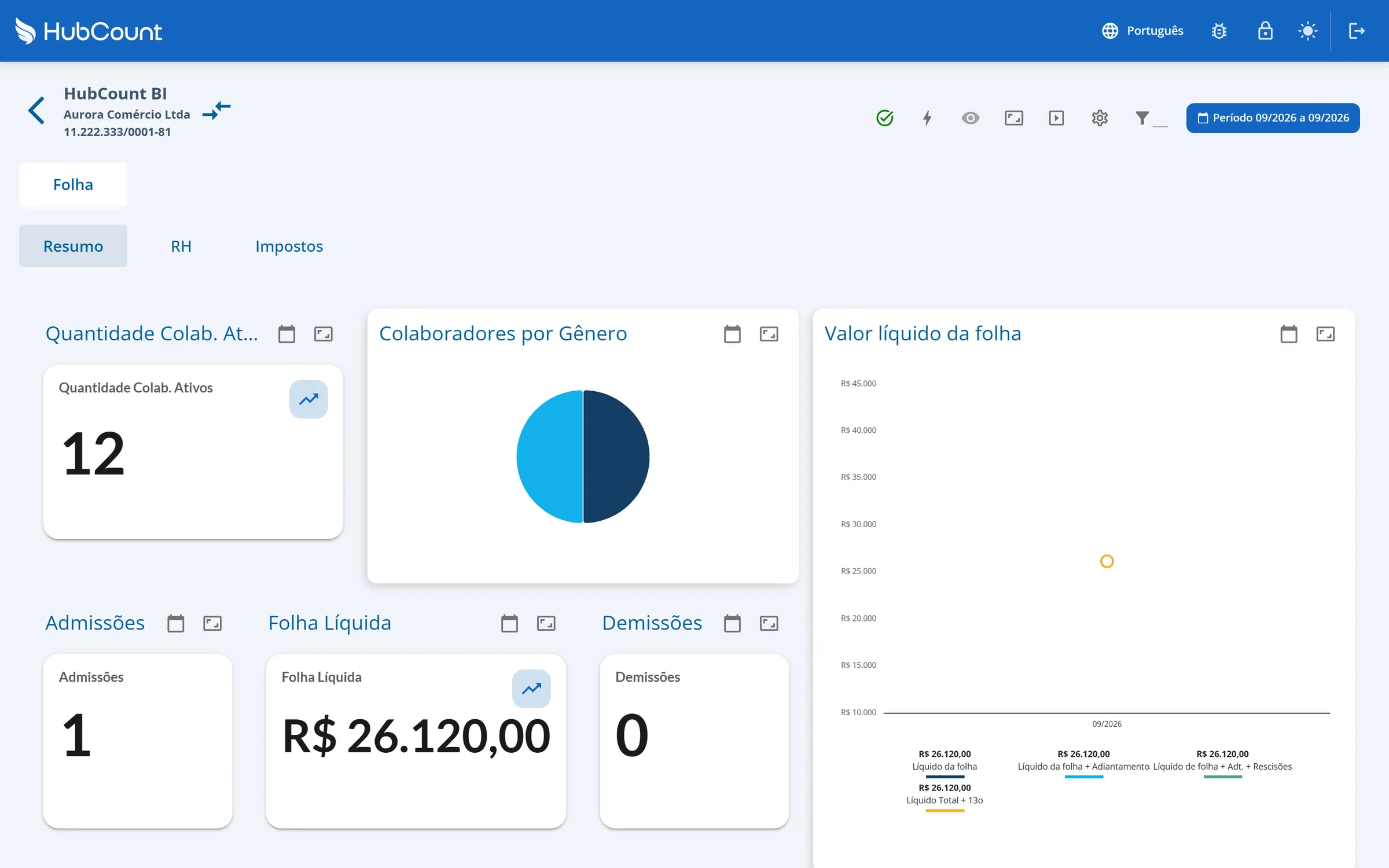 Dashboard Apenas Folha da Aurora Comércio Ltda aberto na aba Resumo, com 09/2026 selecionado e a barra de ícones do canto superior direito visível