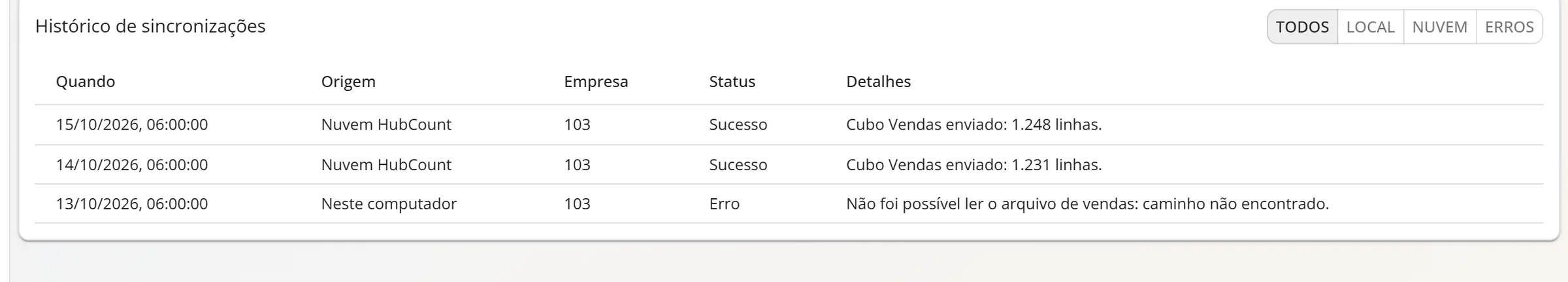 HubCount BI Studio (desktop), aba Sincronização do cubo ”Vendas” com a tabela de histórico: 2 envios de origem Nuvem HubCount com Sucesso e 1 de origem Neste computador com Erro, filtro Todos marcado