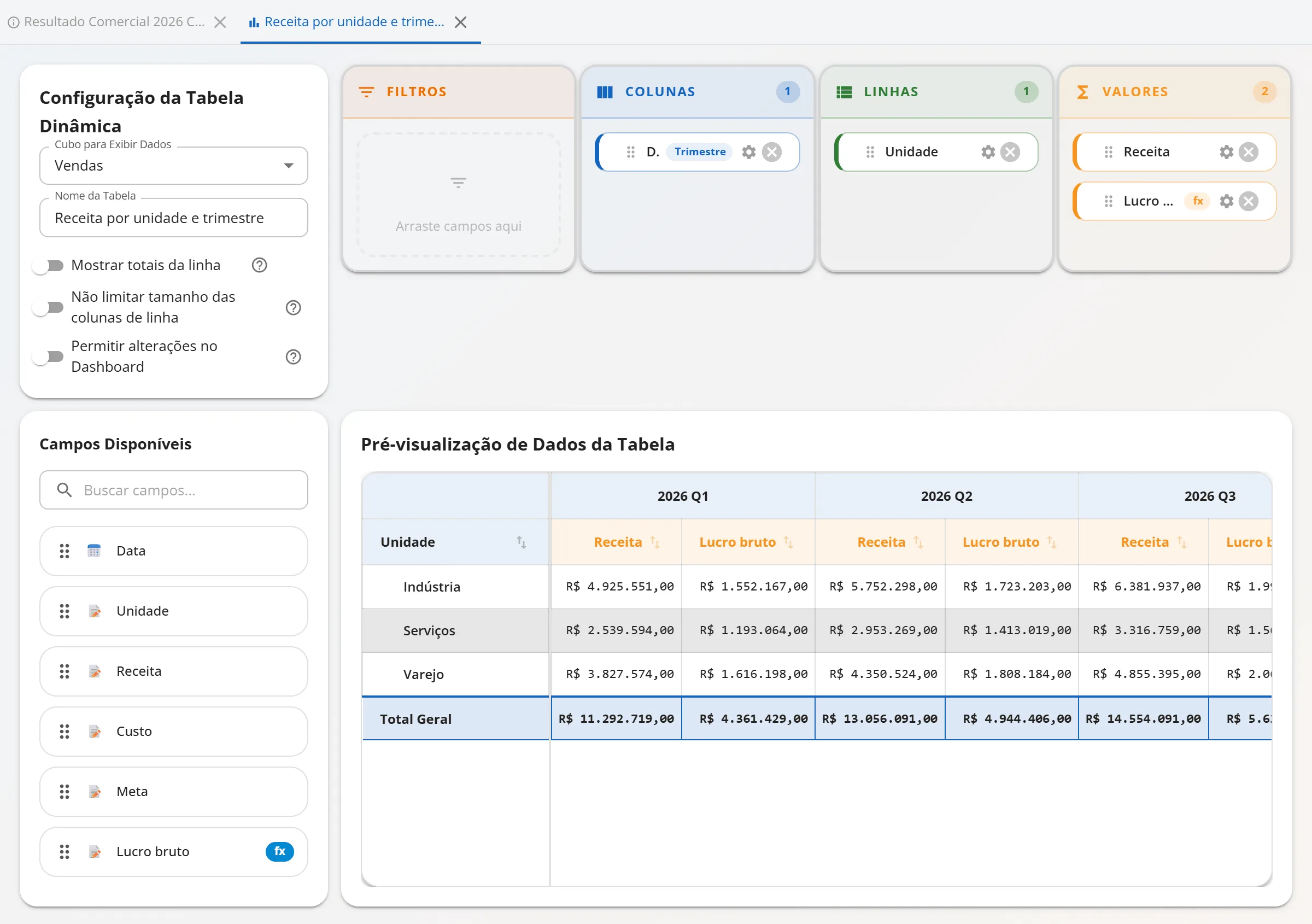 Editor da tabela dinâmica com Data em Colunas agrupada por trimestre, Unidade em Linhas, Receita e Lucro bruto em Valores e a prévia com o Total Geral