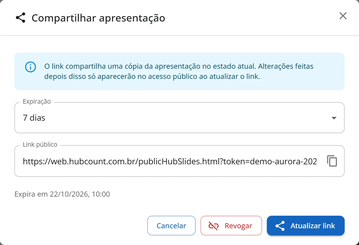 Janela Compartilhar apresentação com o aviso de que o link compartilha uma cópia no estado atual, a expiração de 7 dias, o link público, a data de expiração e os botões Cancelar, Revogar e Atualizar link